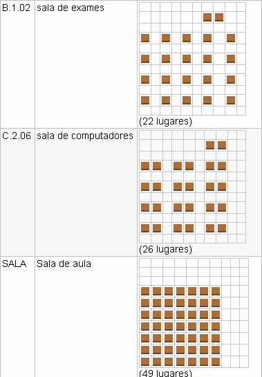 Layout das salas de aula